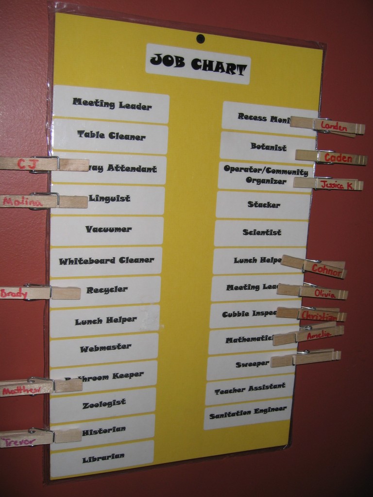 Simple job chart for an Upper Elementary class. Using clothespins with children's names on them as markers for each job.