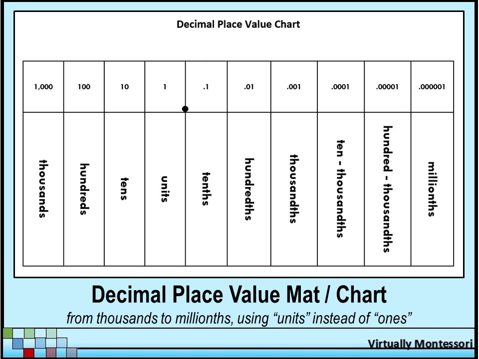 black amp white decimal place value mat with quot units decimal place value chart 6th grade