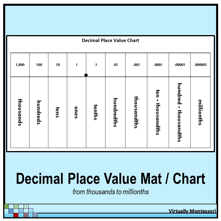 Decimal Place Value Mat Chart Free by Virtually Montessori