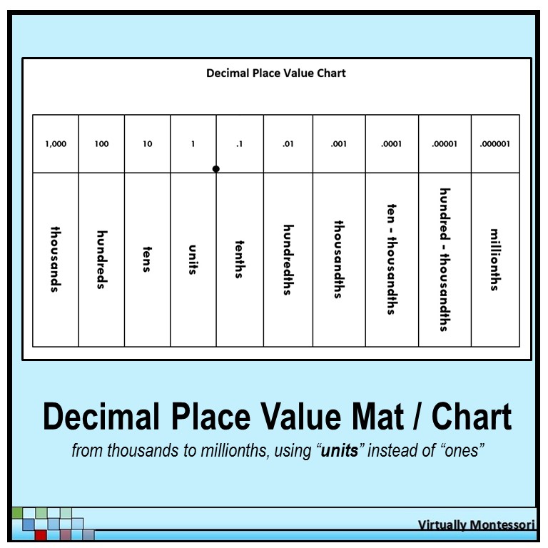 Decimal Place Value Mat Chart Units Free by Virtually Montessori