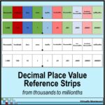 Decimal reference strips with ones by Virtually Montessori