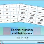 Decimal Numbers and their Names card sort activity memory game by Virtually Montessori