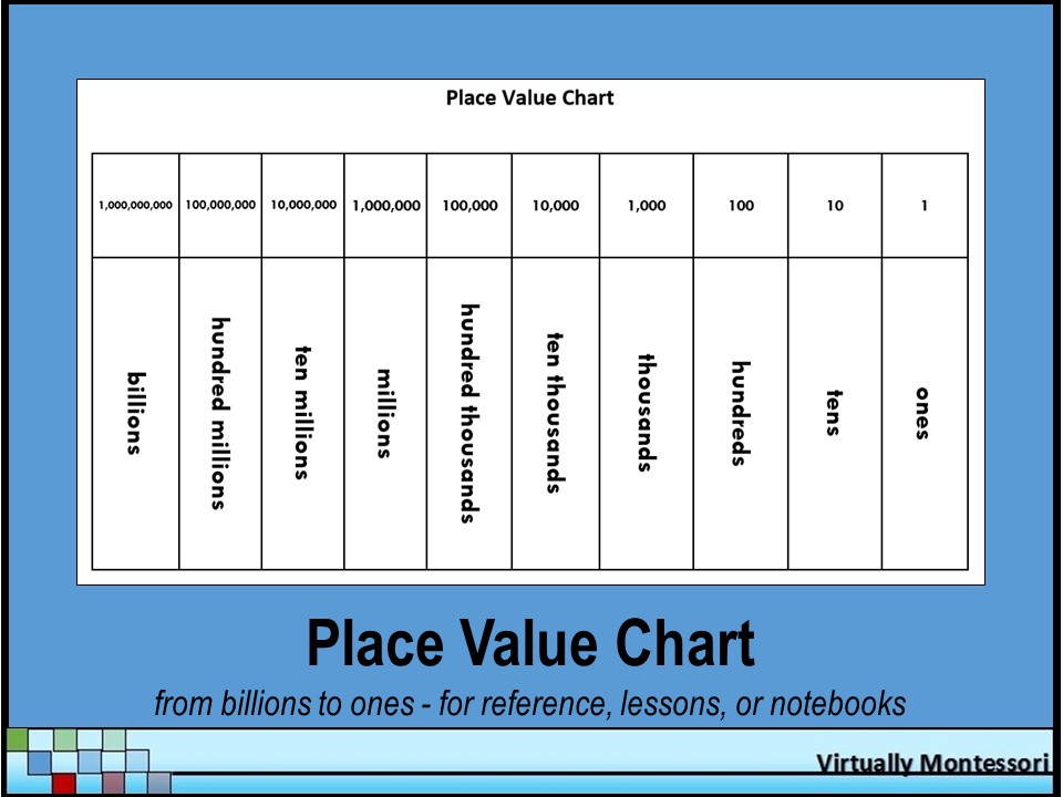 Place Value Chart Mat Free ones to billions by Virtually Montessori