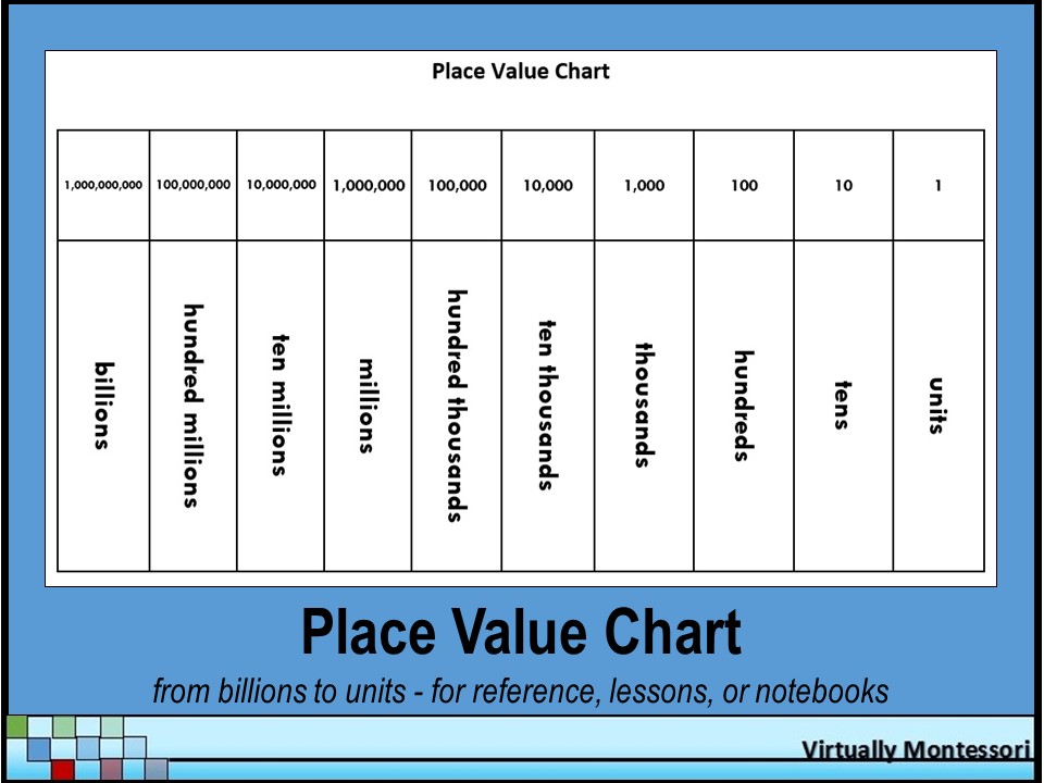 Place Value Chart units to billions free by Virtually Montessori